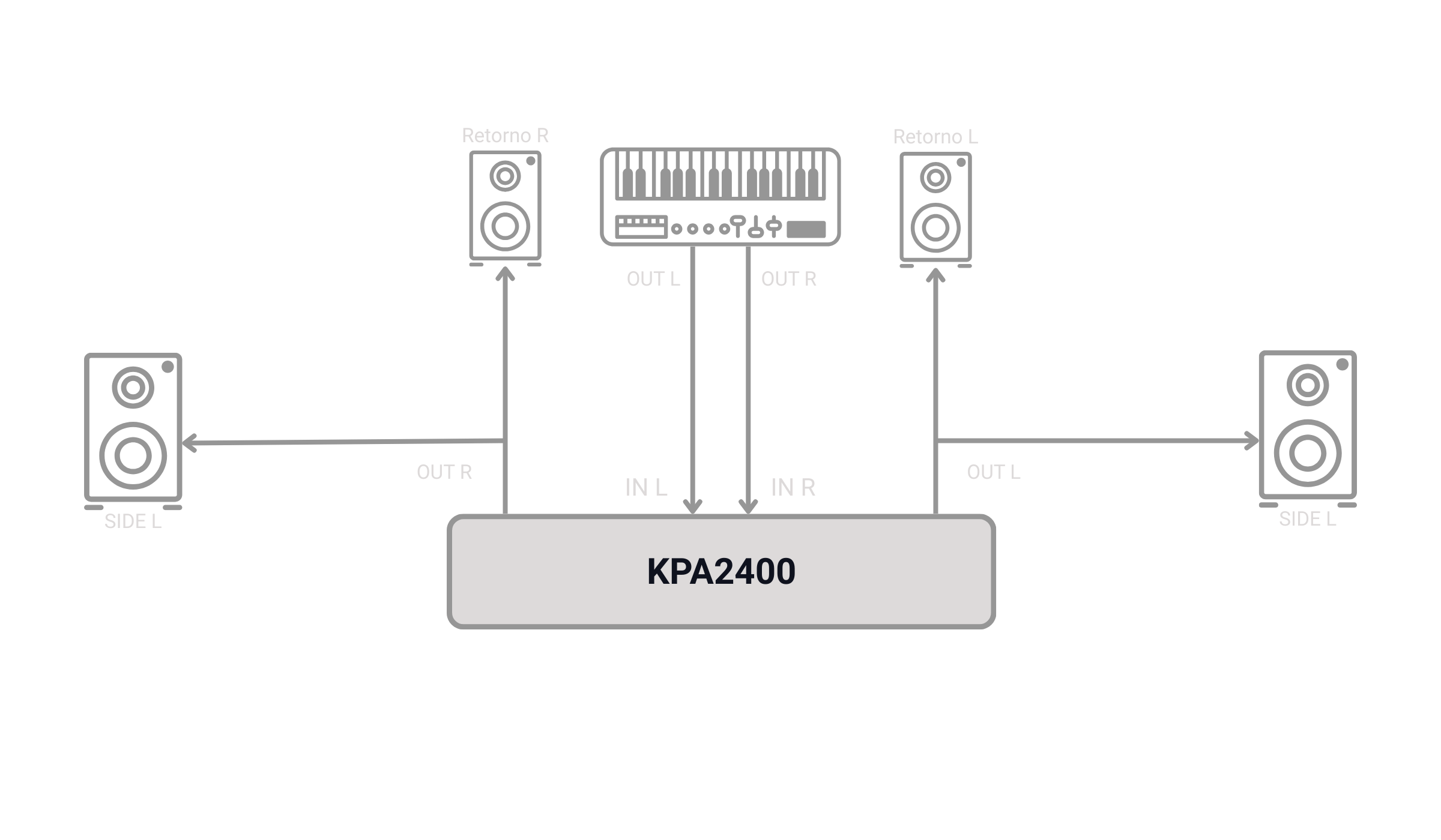 Diagrama de ligação do KPA2400